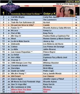 Ranking 808 de 2012